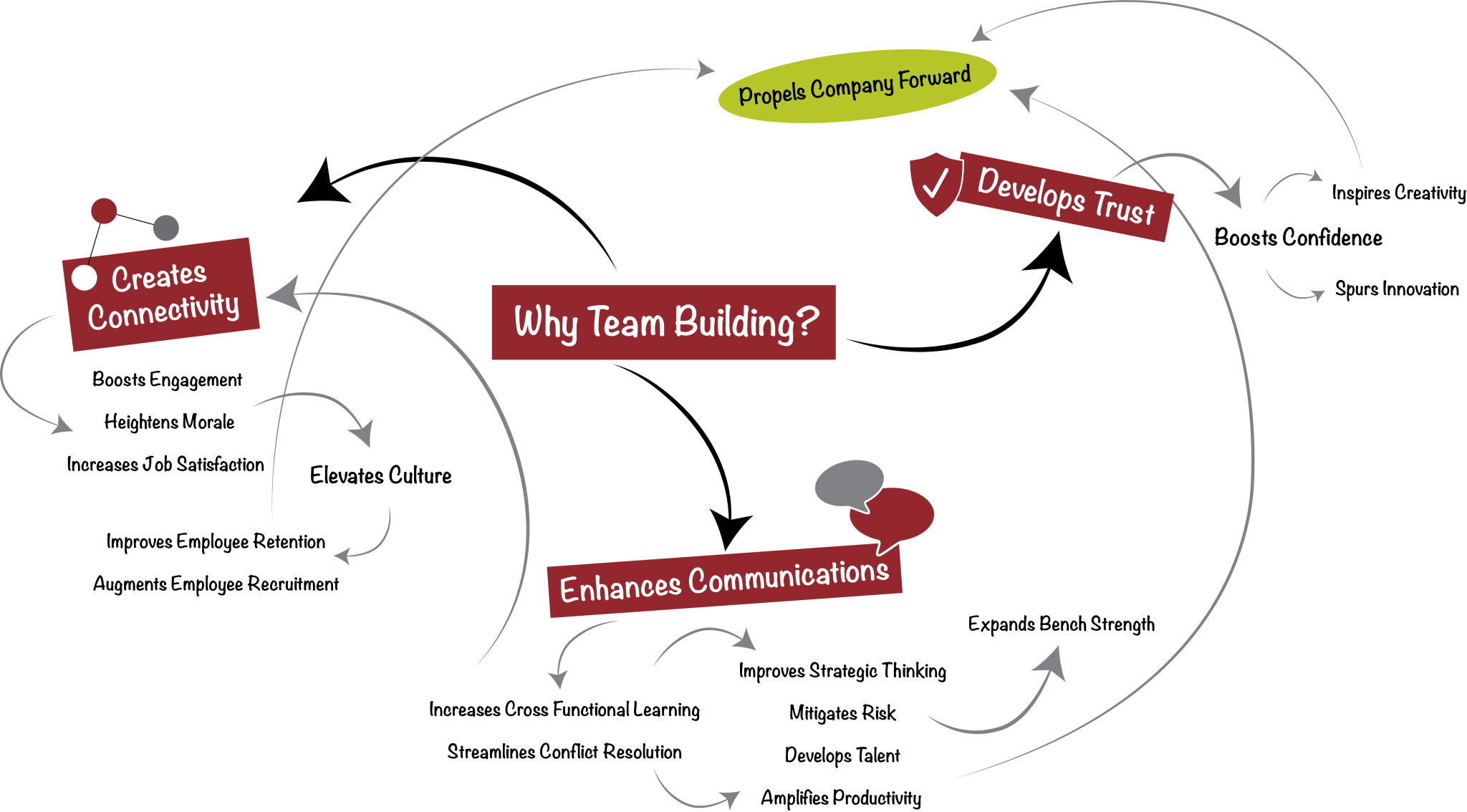 Building Teams and Busting Silos | Giombetti Associates